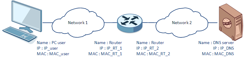 Stormshield - Institute - CSNA prerequisites test